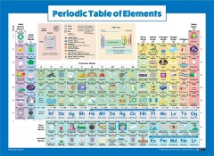 Palace Learning Periodic Table of Elements Poster for Kids