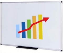 VIZ-PRO Dry Erase Whiteboard